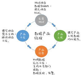 產(chǎn)品代理項(xiàng)目經(jīng)理 探索、實(shí)踐與挑戰(zhàn)的市場營銷策劃之道